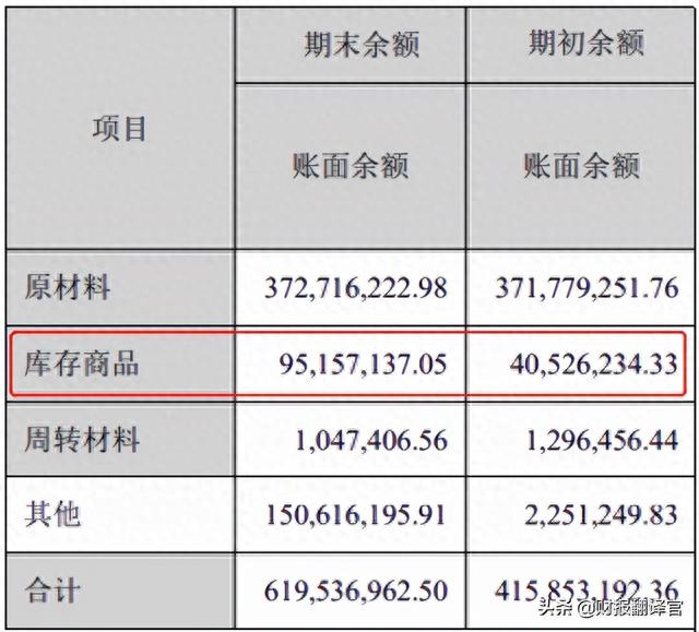 A股唯一一家，同时经营光伏、风能、燃气发电的企业，股价仅6元