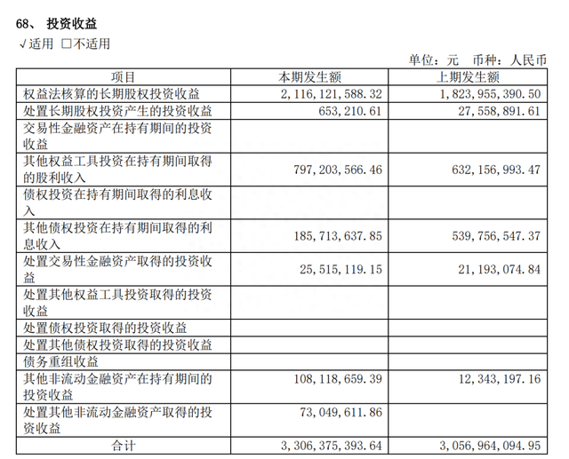 投资业绩连续20年超越公募，“股神”雅戈尔怎样炼成