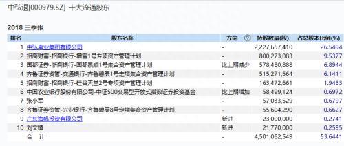 买1手仅要36元！A股史上最低股价诞生