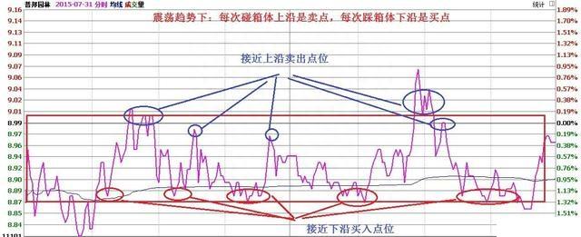 A股市场：手中的股票不断有万手大单买进，股价却一直阴跌，是怎么回事