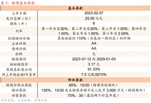 三房转债：PTA-瓶片产业链龙头，预计上市价格在120~125元之间