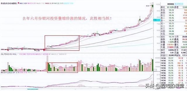 学会干货知识-解析成交量的核心要点