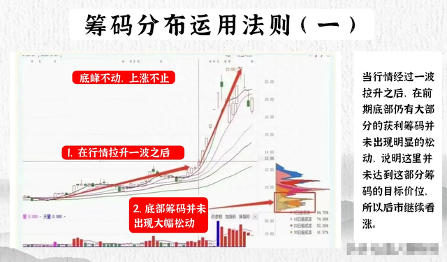 炒股短线高手总结的，每年炒股稳赚二十倍！就靠这十大法则！