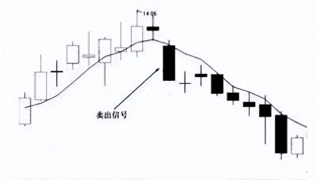 中国股市真正赚钱的人：掌握牛熊通吃的“5日线”战法，不愁买卖