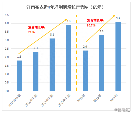 江南布衣（3306.HK）：中期超预期，品牌矩阵打造设计师品牌生态圈