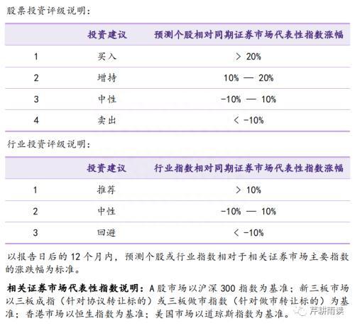 华鑫宏观：静待市场底