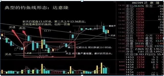 一位股市高手的肺腑之言：用简单的方式去炒股,值得散户一看！