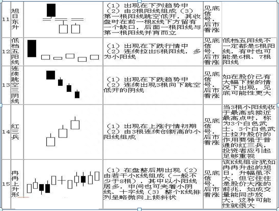 5分钟让你彻底读懂70种K线组合，堪称有史最全！简单明了，掌握，上涨下跌一目了然