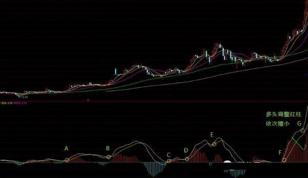 十拿九稳MACD不传战法：均价线+均量线+MACD“三线金叉共振选股法”，仅分享这一次