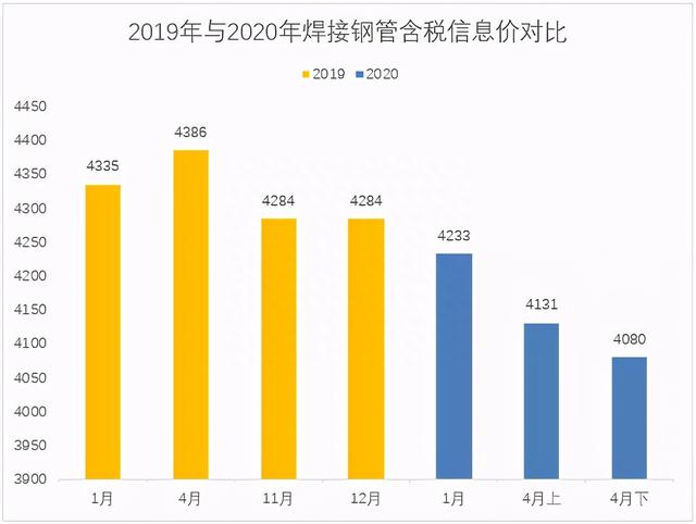 疫情影响下的武汉市建材价格行情分析