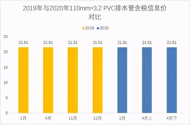 疫情影响下的武汉市建材价格行情分析