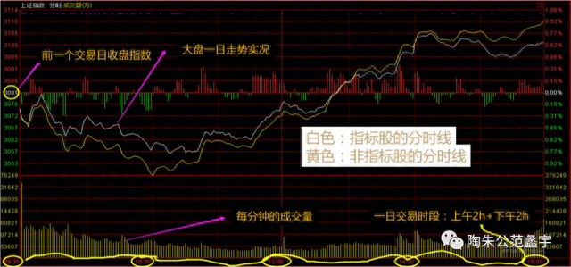 盘口语言解读