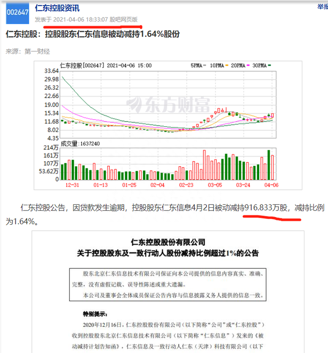 涨停拆解：主力为什么尾盘才拉涨停（4万手仁东控股为例）