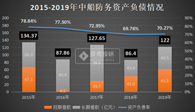 军工龙头：中船防务还有投资价值吗