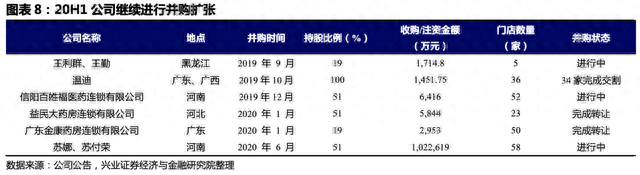 「兴证固收·转债」华南药品零售连锁领先企业——大参转债转债投资价值分析