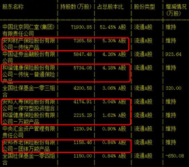 安邦紧急倒腾旗下上市公司股权！招行、万科等统统“内部转让”