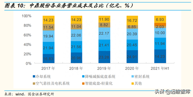 智能底盘龙头，中鼎股份：海外并购，高技术壁垒成就宽护城河