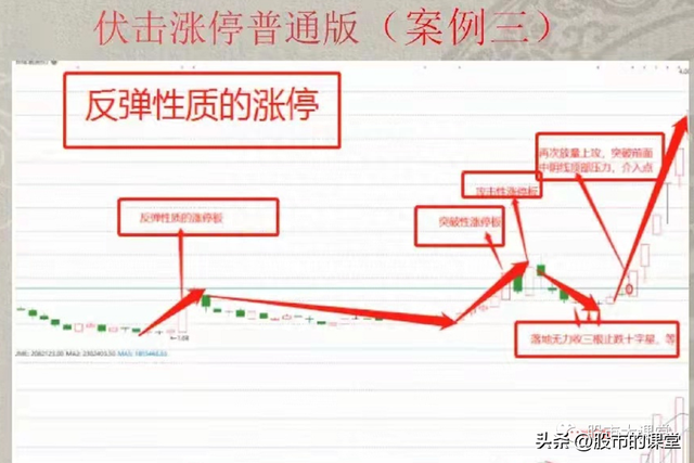 学会干货知识-找到底部涨停板起涨的连板股票