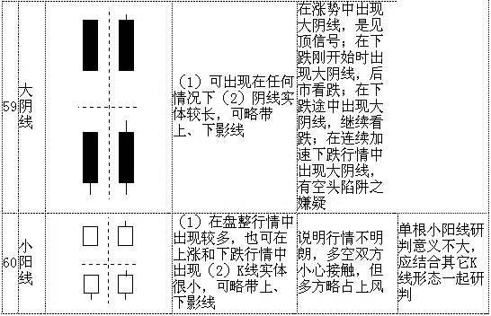 股票K线图入门70种经典的K线组合形态（史上最全），快快拿走！