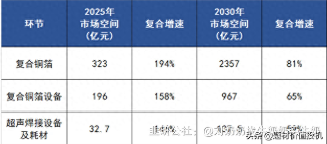 智动力——Pet铜箔新星，绑定宁德，大牛股启航