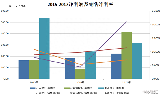 复盘都市丽人（2298.HK）2018：内衣航母乘风破浪，如何再出发