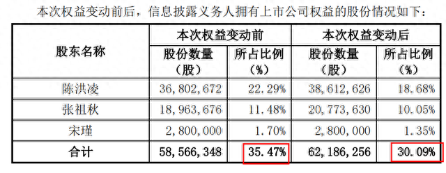 上市公司非公开发行股票