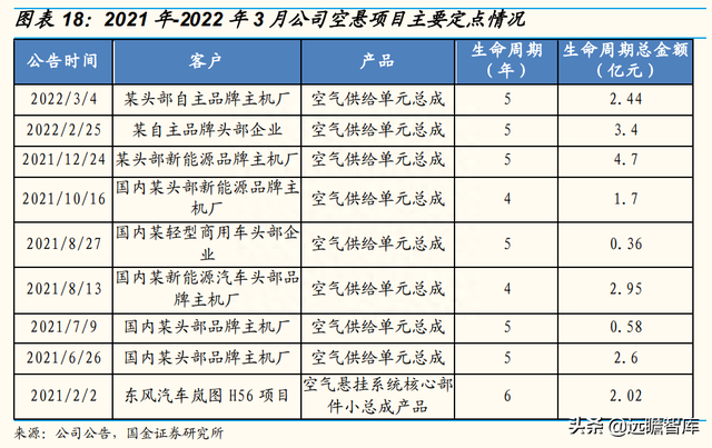 智能底盘龙头，中鼎股份：海外并购，高技术壁垒成就宽护城河