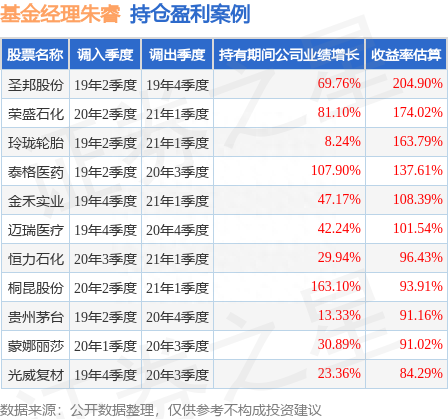 朱睿2023年二季度表现，鹏华精选成长混合A基金季度跌幅5.63%