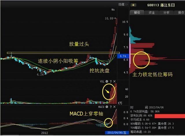 首次分享珍藏多年的短线战法，我坚持用了十六年，轻轻松松赚大钱