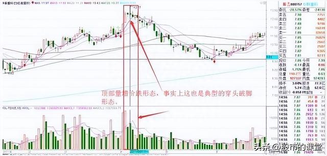 学会干货知识-解析成交量的核心要点