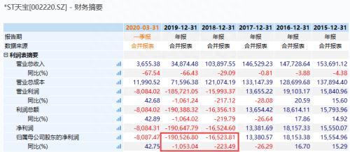 罕见一天3只A股退市 最惨400亿大牛股暴跌99%！650亿灰飞烟灭