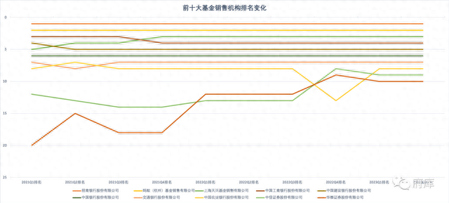 大家更喜欢在哪些渠道和平台买基金（1）：全渠道平台分析