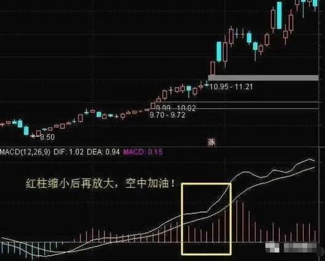 炒股，入门基础知识整理，建议花5分钟认真读完，道路不将崎岖！