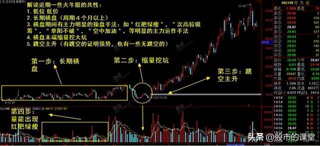 学会干货知识-解析成交量的核心要点