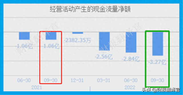 军用光电线缆第一股,产品用于导弹、火箭,利润率46%,股票拦腰斩断