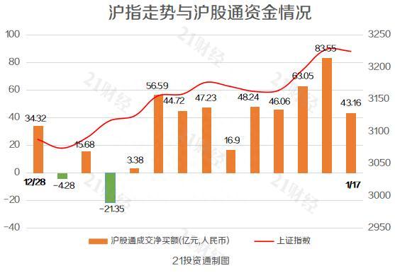 北向资金连续10日净流入，全天扫货近93亿元，加仓宁德时代逾10亿元（名单）