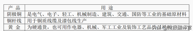 江西铜业：全球最大产铜国智利关闭边境，能否刺激公司股价大涨