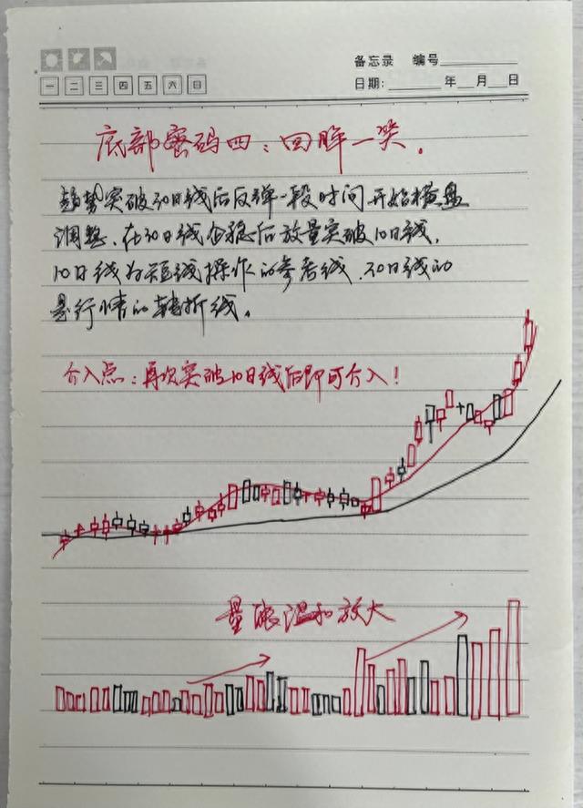 炒股真能赚到钱吗一位十六年老股民，就用短线操作实现炒股养家