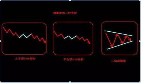 技术分享：波浪理论经典口诀，熟背后，知买卖！