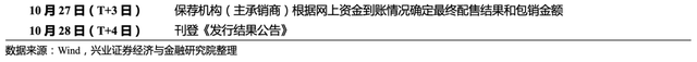 「兴证固收·转债」华南药品零售连锁领先企业——大参转债转债投资价值分析