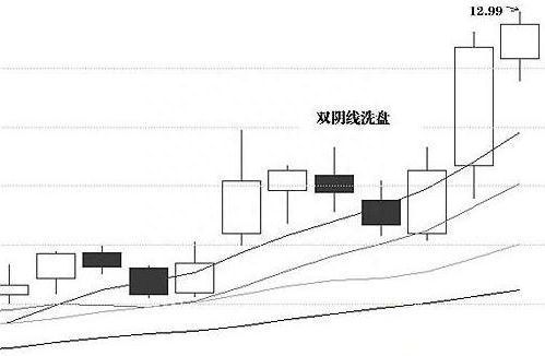 股票已跌到了历史新低，为什么还有主力资金在低位卖出原因是你看不懂主力洗盘