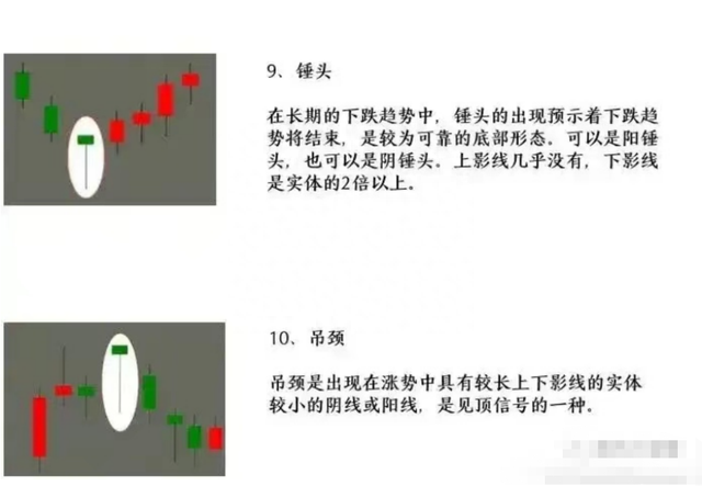 炒股，入门基础知识整理，建议花5分钟认真读完，道路不将崎岖！