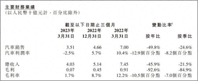 倒贴50亿抱小鹏大腿大众钱虽多但人不傻