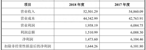 建投能源兰太实业收购皆遭否 国泰君安一日两败泪奔