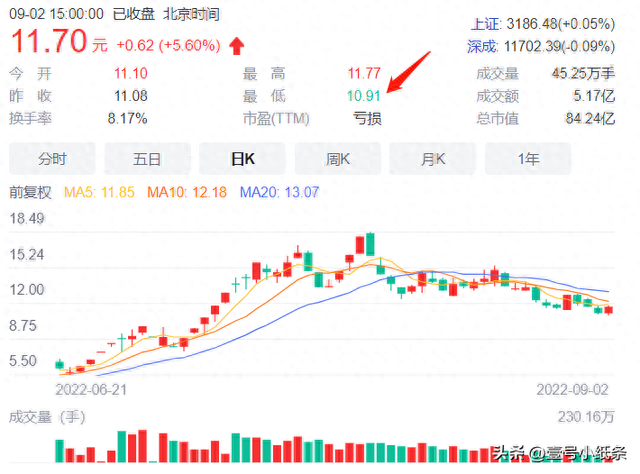 「看图识股」一图看懂“放量过头”和“轻量过头”的区别和用法