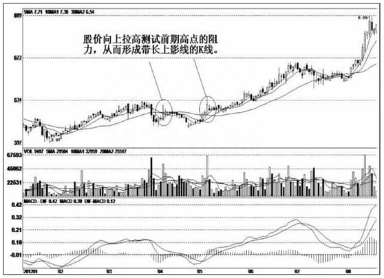 股市当中庄家试盘的四种K线形态，此文熟看后散户轻松破解庄家行为