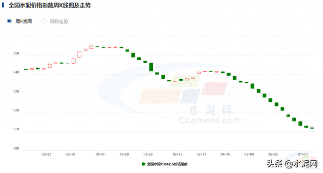 “躺平”、“亏损”、“血拼”...水泥企业有点难