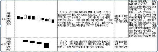 5分钟让你彻底读懂70种K线组合，堪称有史最全！简单明了，掌握，上涨下跌一目了然