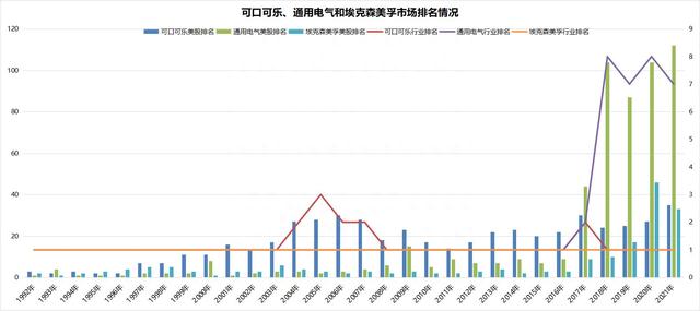 曾经霸榜美国的漂亮50个股当今现状：哪些是赢家哪些是输家