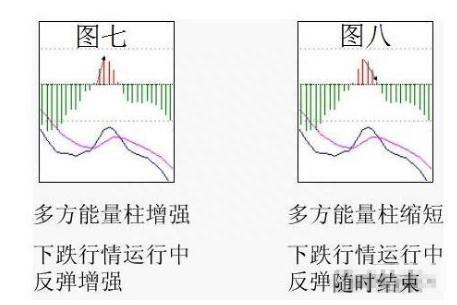 第一次有人把MACD说清了：高手都是看“红绿柱”的，新手才看金叉死叉